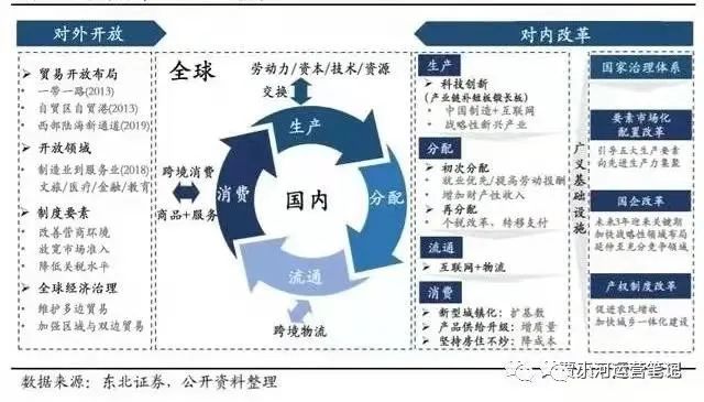 【干货长文】物流行业未来5-10年的趋势是什么？